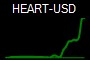 HEART-USD